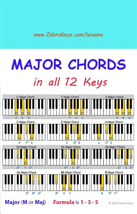 piano chords tutorial|Free Piano Lessons for Beginners .